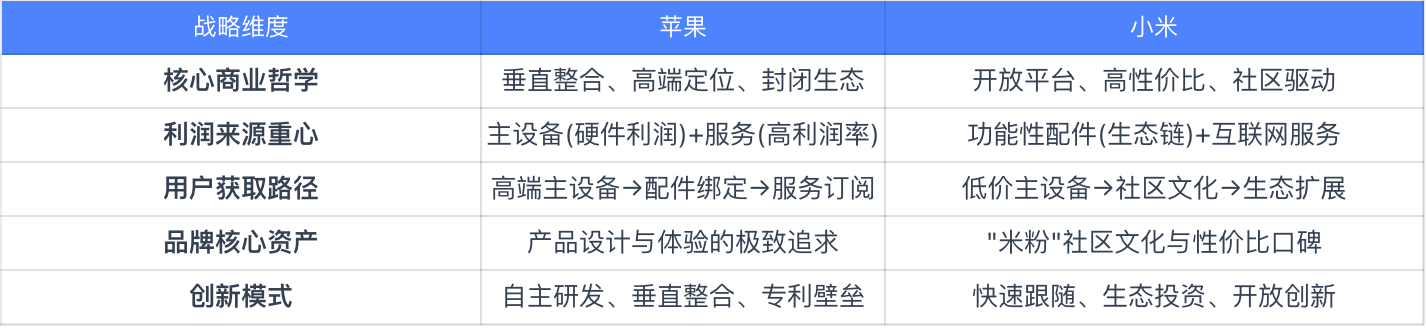 跨境配件企业的战略抉择：深耕配件、转型主设备、还是重构生态？｜告别“货架思维”