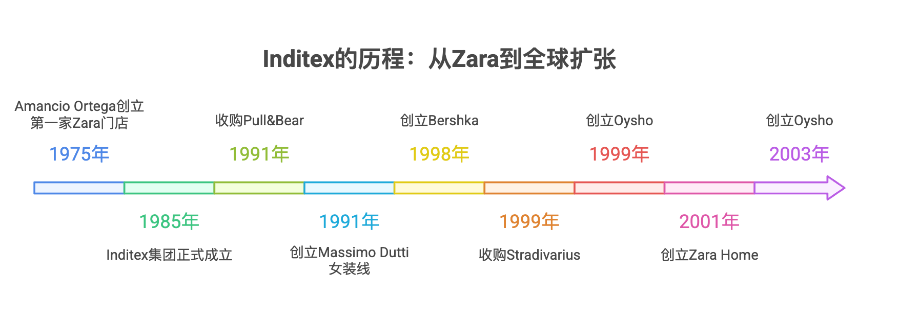 从Zara到ARITZIA:全球零售巨头如何构建无懈可击的品牌矩阵