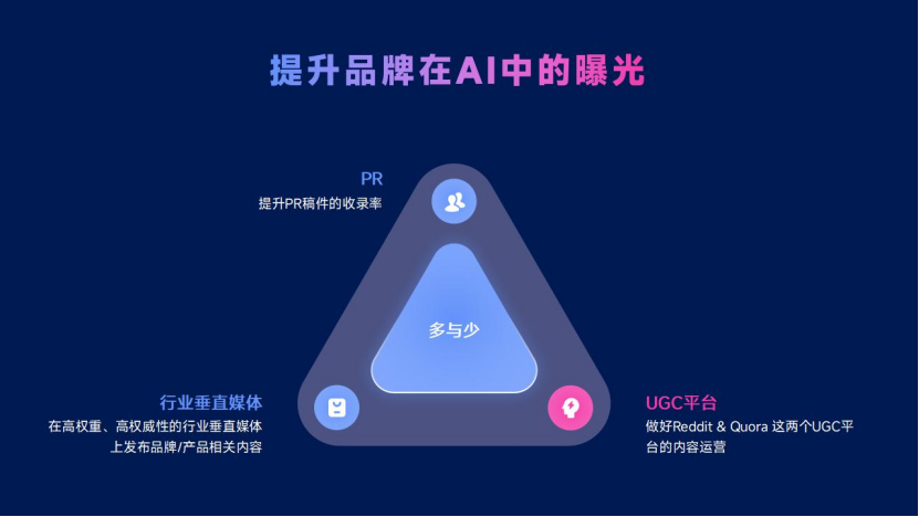 SEO思维:贯穿跨境营销全渠道,助你超越99%的竞品网站!
