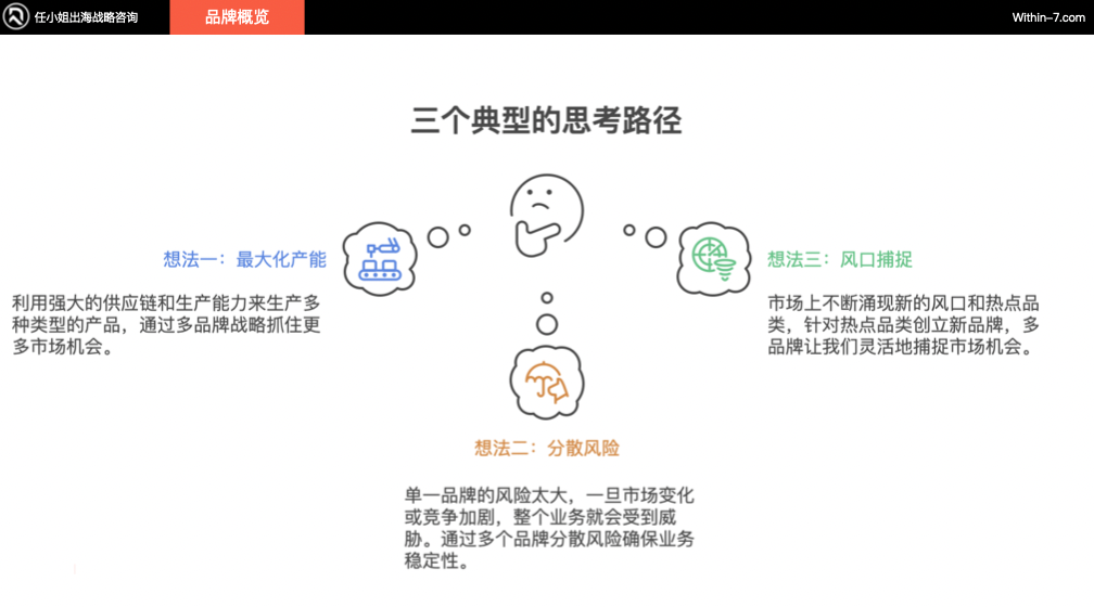 从Zara到ARITZIA:全球零售巨头如何构建无懈可击的品牌矩阵