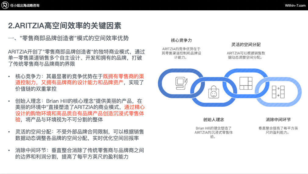 从Zara到ARITZIA:全球零售巨头如何构建无懈可击的品牌矩阵
