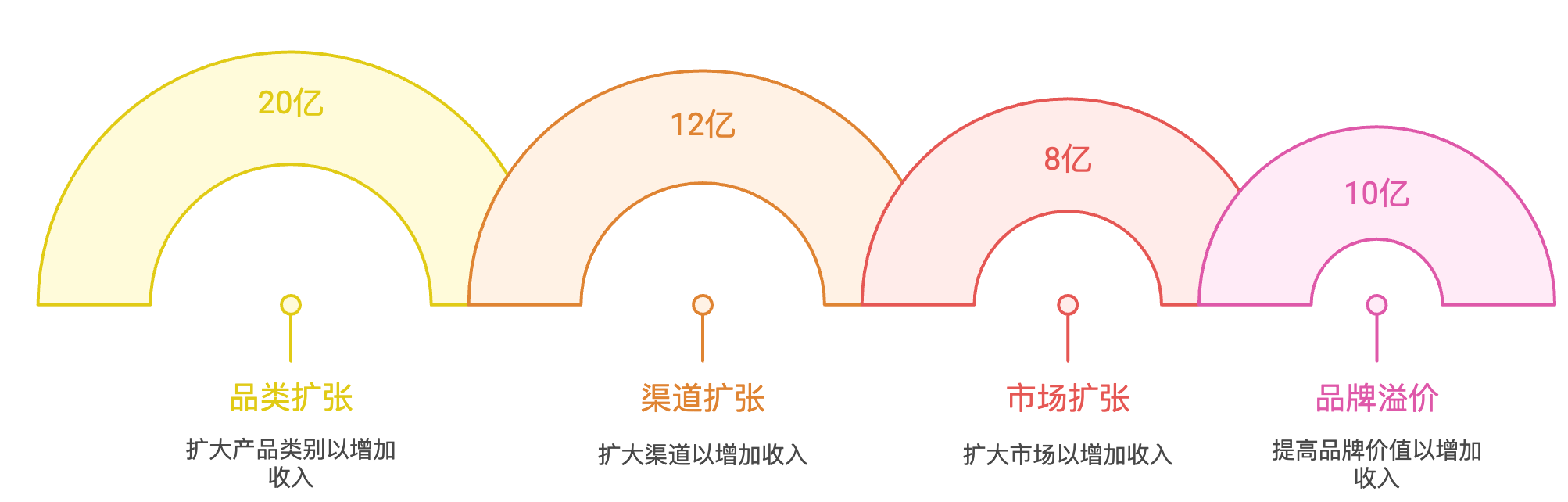 汽车配件跨境企业的50亿增长战略:从产品到场景