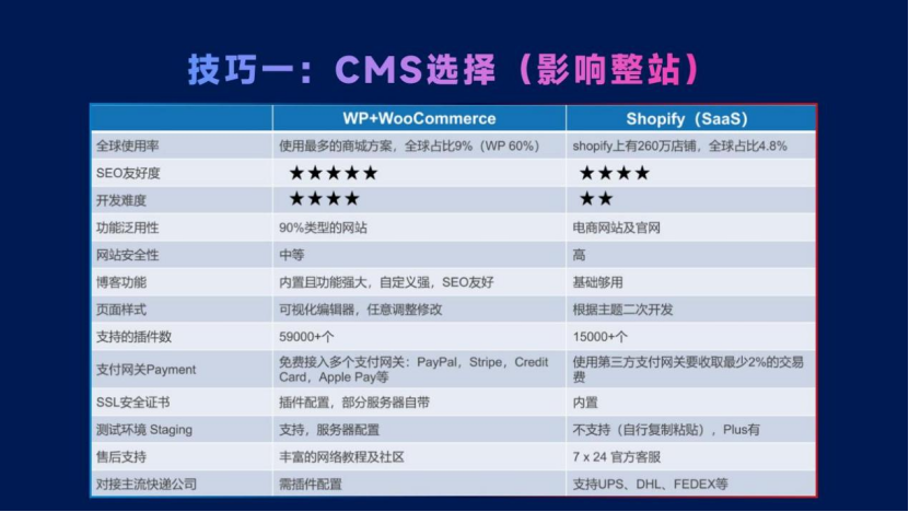 SEO思维:贯穿跨境营销全渠道,助你超越99%的竞品网站!