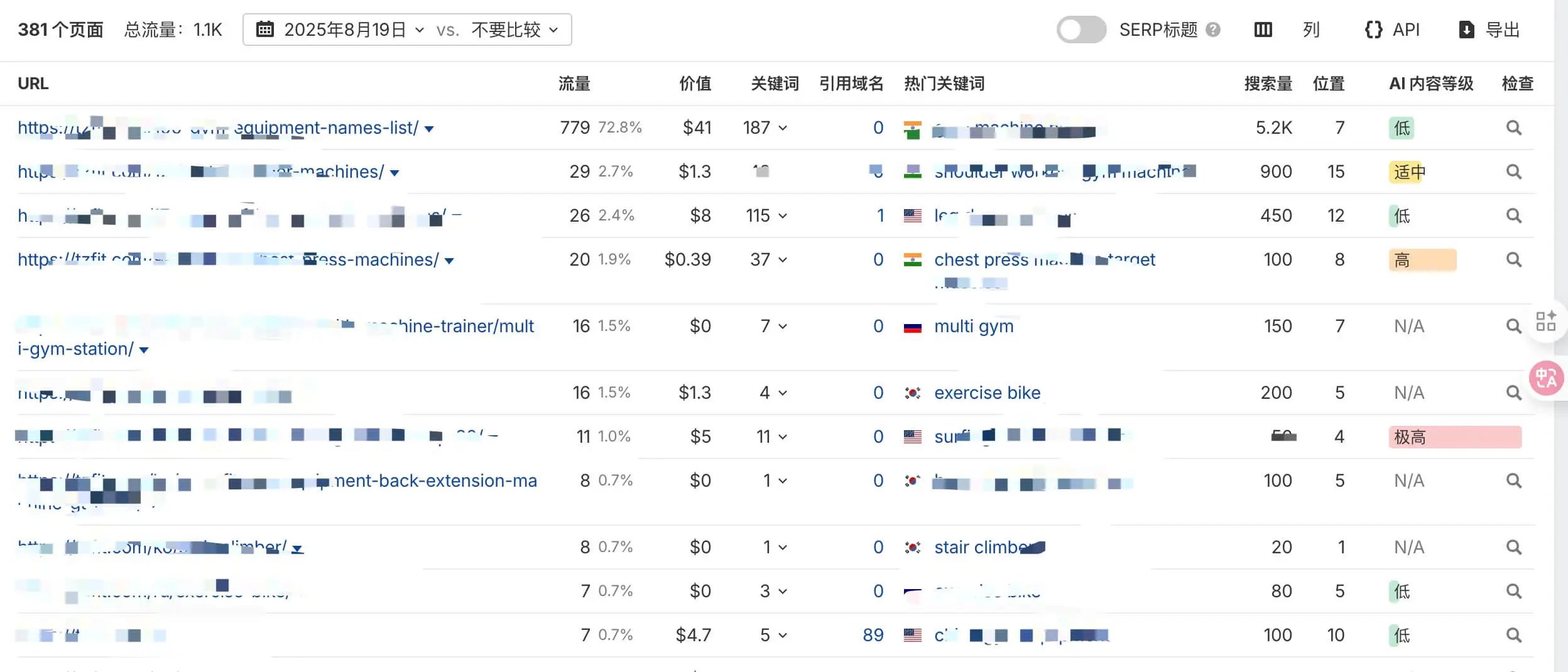 Ahrefs教程:从网站诊断到竞争对手分析,一文掌握 –