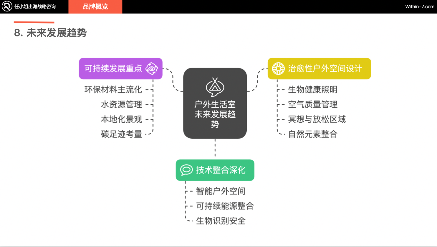 从低毛利代工到高溢价品牌:户外庭院市场的战略转型机遇!|供需矛盾下的蓝海市场