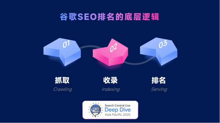 SEO思维:贯穿跨境营销全渠道,助你超越99%的竞品网站!