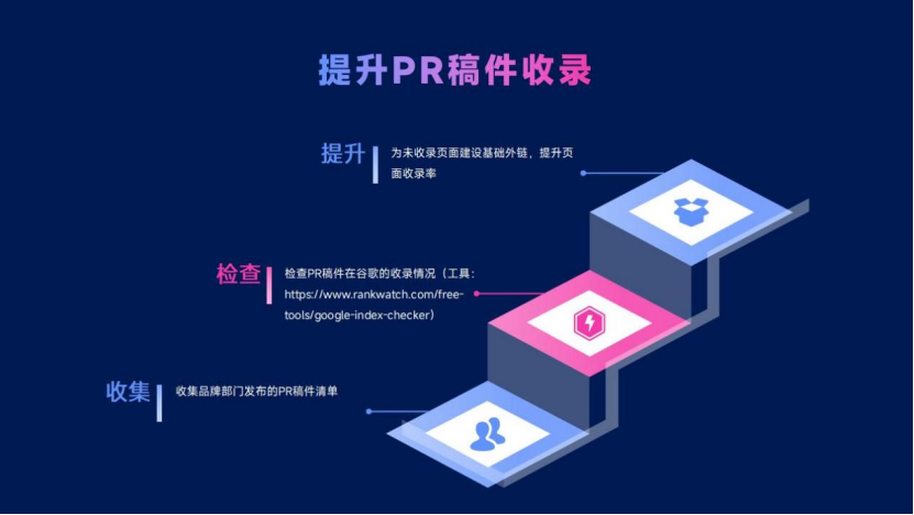 SEO思维:贯穿跨境营销全渠道,助你超越99%的竞品网站!