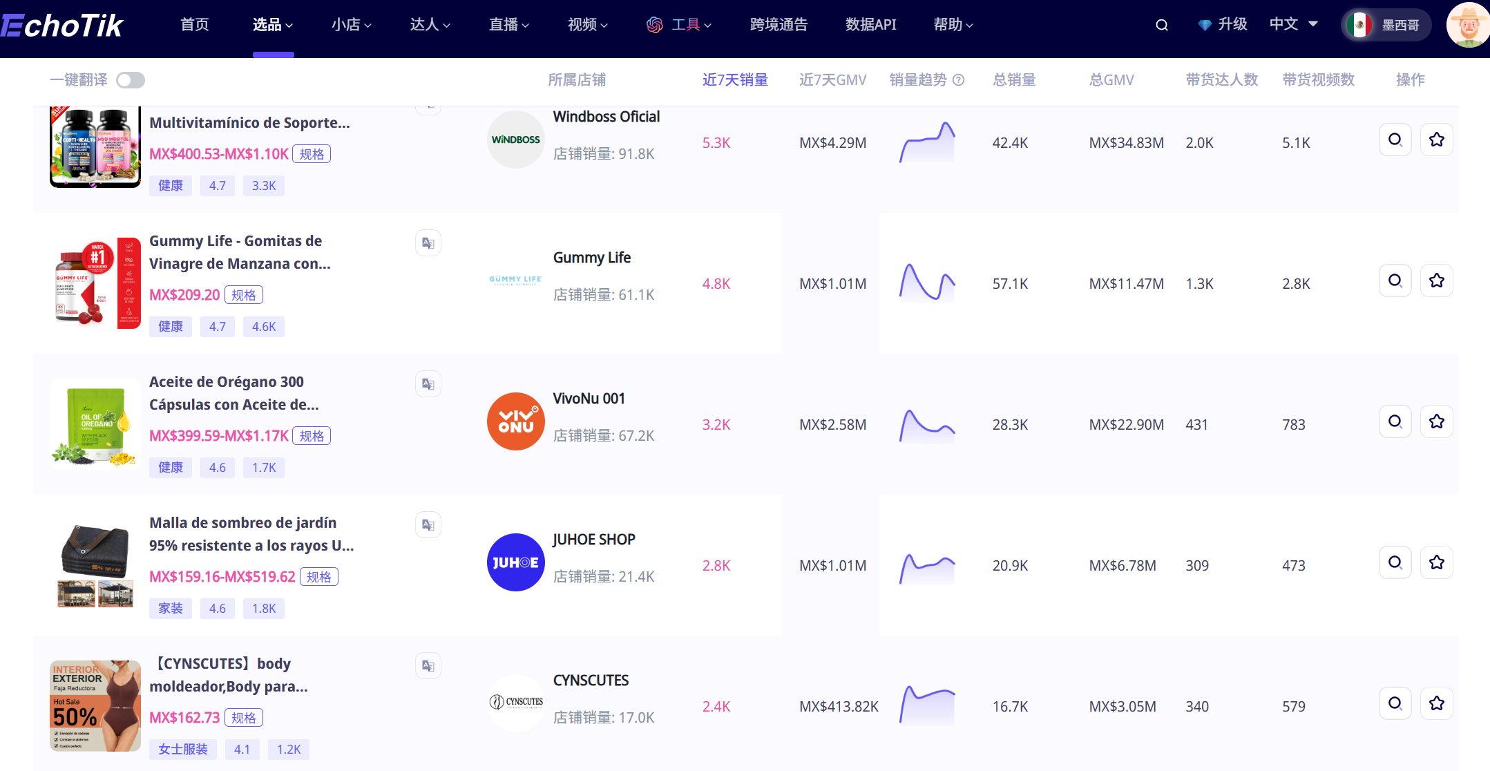 墨西哥TikTok Shop跨境电商全攻略:市场对比、入驻门槛、爆品分享、运营打法!
