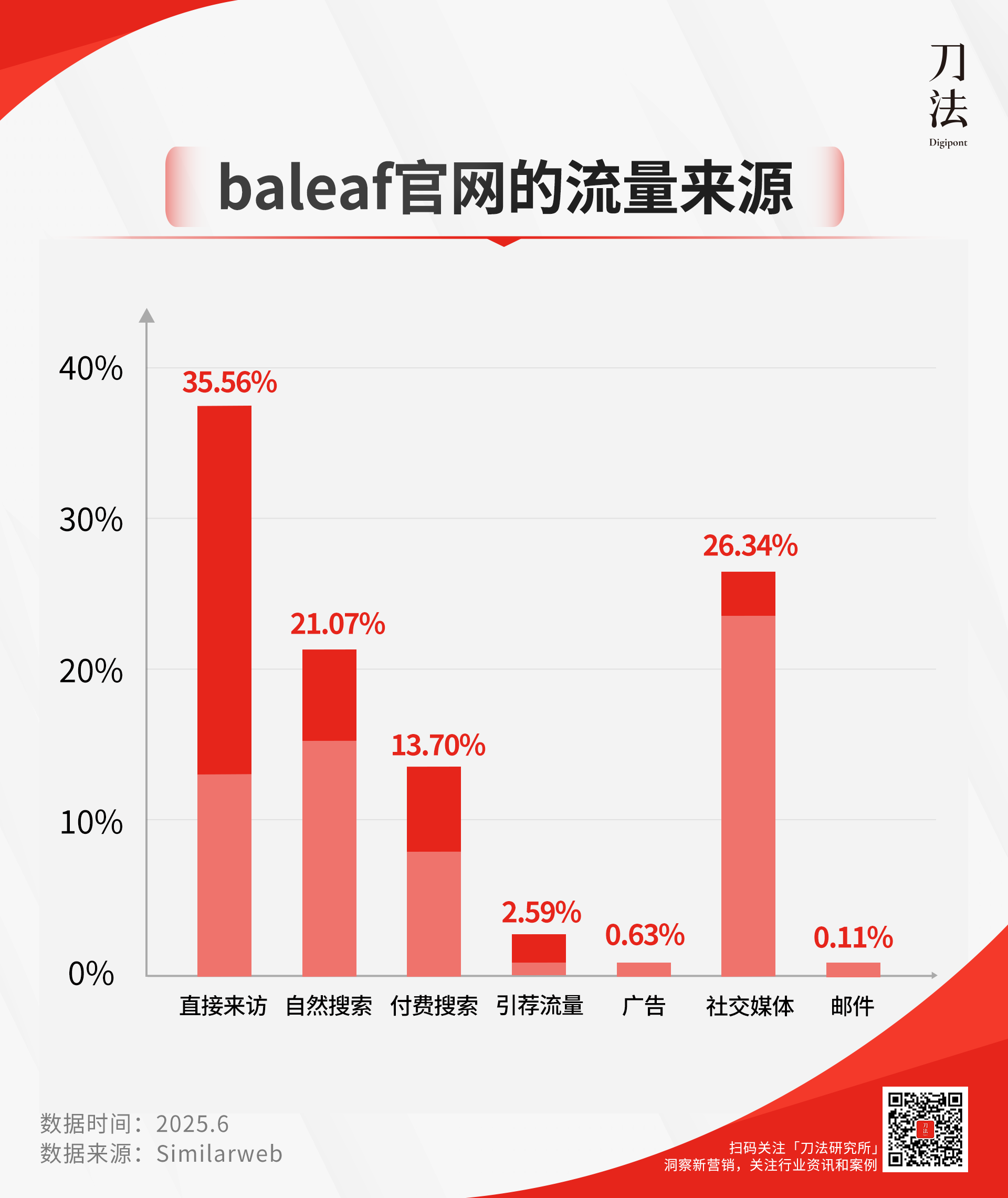 闷声卖10亿的“中国版迪卡侬”,这个福建品牌如何征服老外?