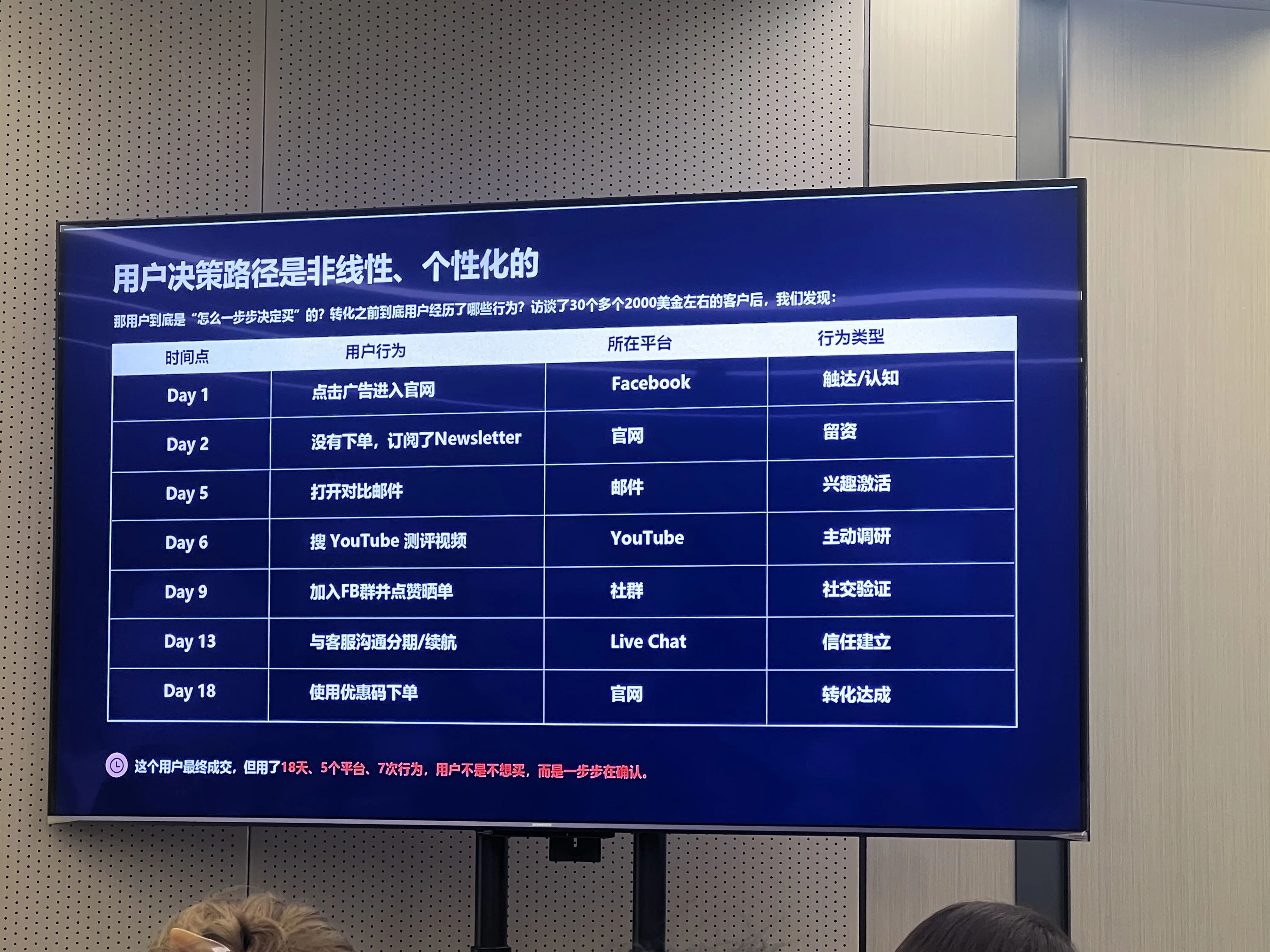 一套完整的高客单价产品facebook广告投放增长飞轮(AIPL模型实战版)