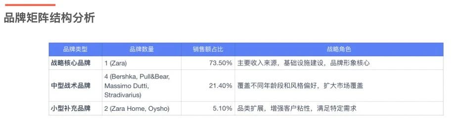 从Zara到ARITZIA:全球零售巨头如何构建无懈可击的品牌矩阵