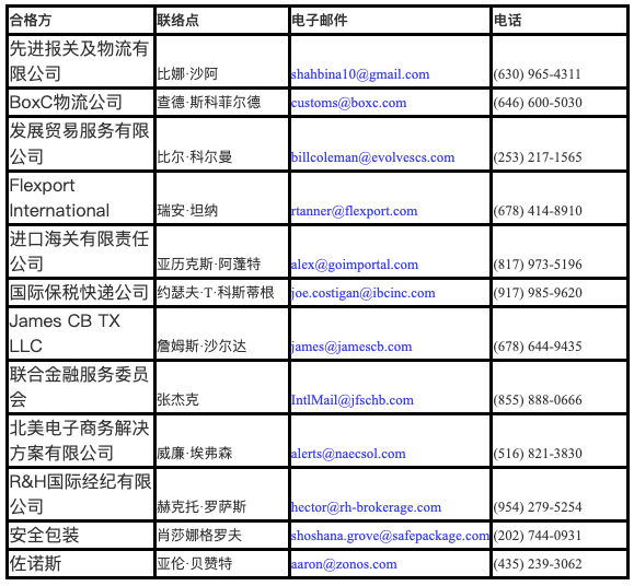 今天起!美国正式暂停所有国家最低限度免税政策