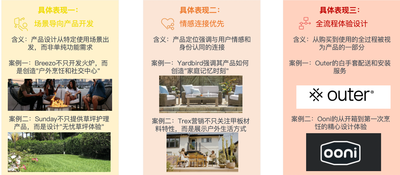 从低毛利代工到高溢价品牌:户外庭院市场的战略转型机遇!|供需矛盾下的蓝海市场