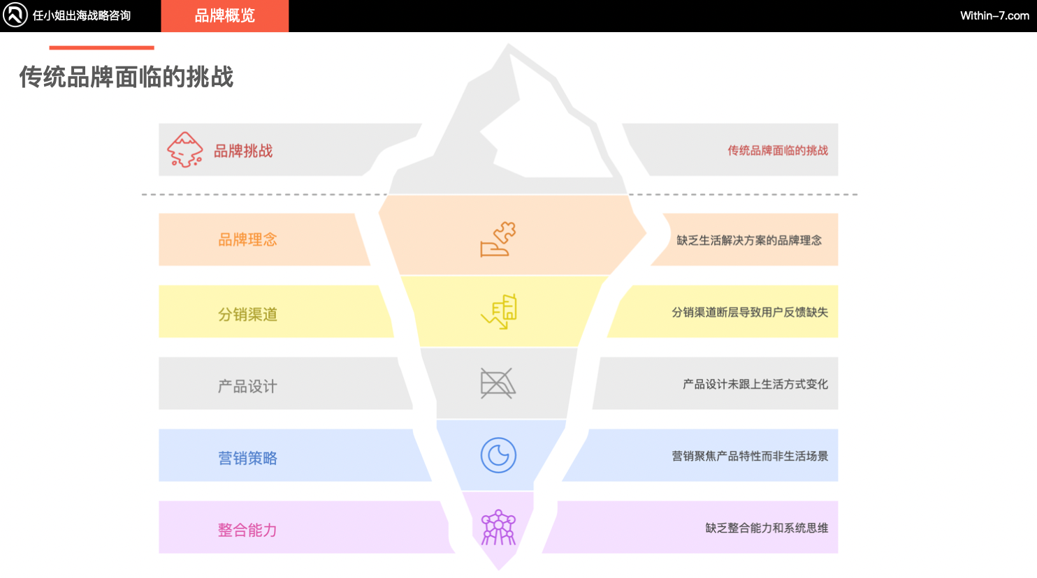 从低毛利代工到高溢价品牌:户外庭院市场的战略转型机遇!|供需矛盾下的蓝海市场