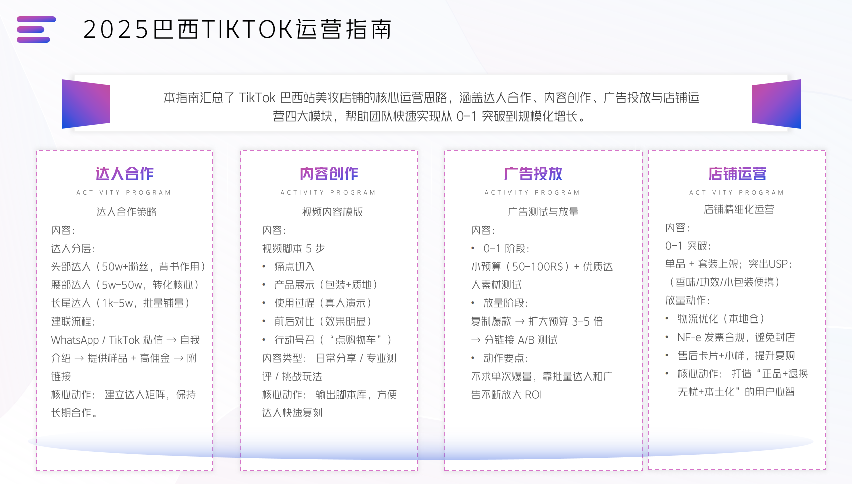 2025巴西TikTok掘金指南:4个月GMV暴涨46倍,这3类品、5大玩法撑起流量红利!