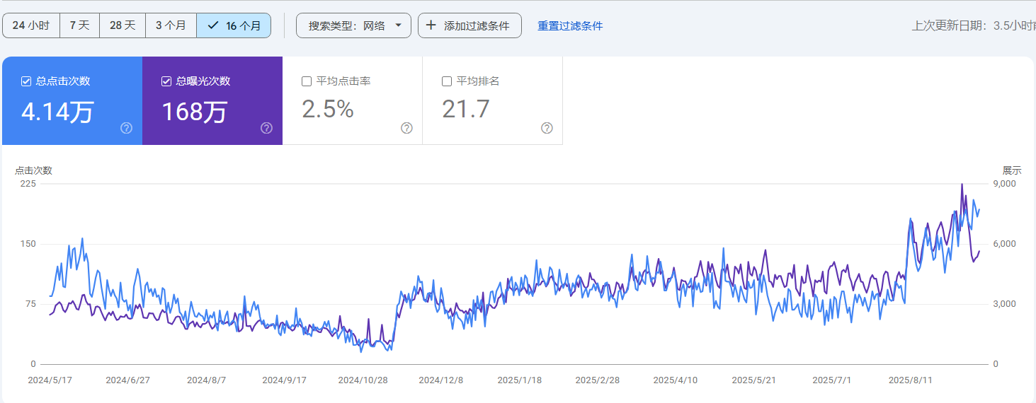 SEO就是疯狂铺数量?C端电商SEO要创大量页面?