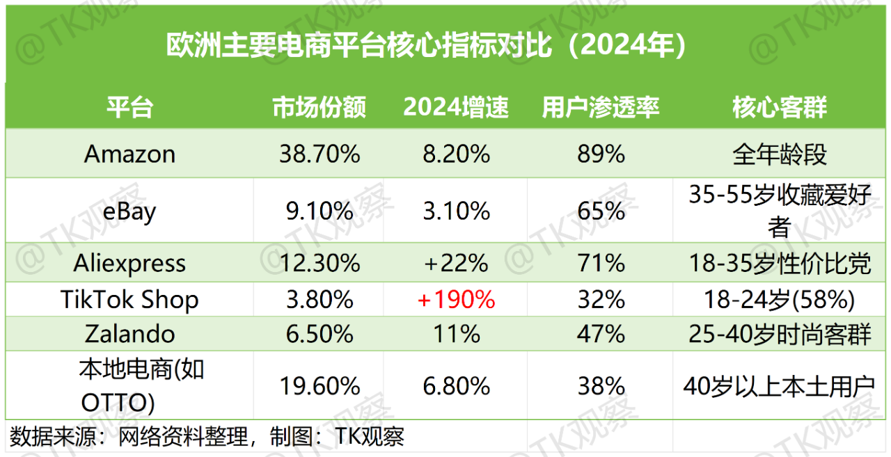 月活超2亿，TikTok欧洲市场有哪些机会