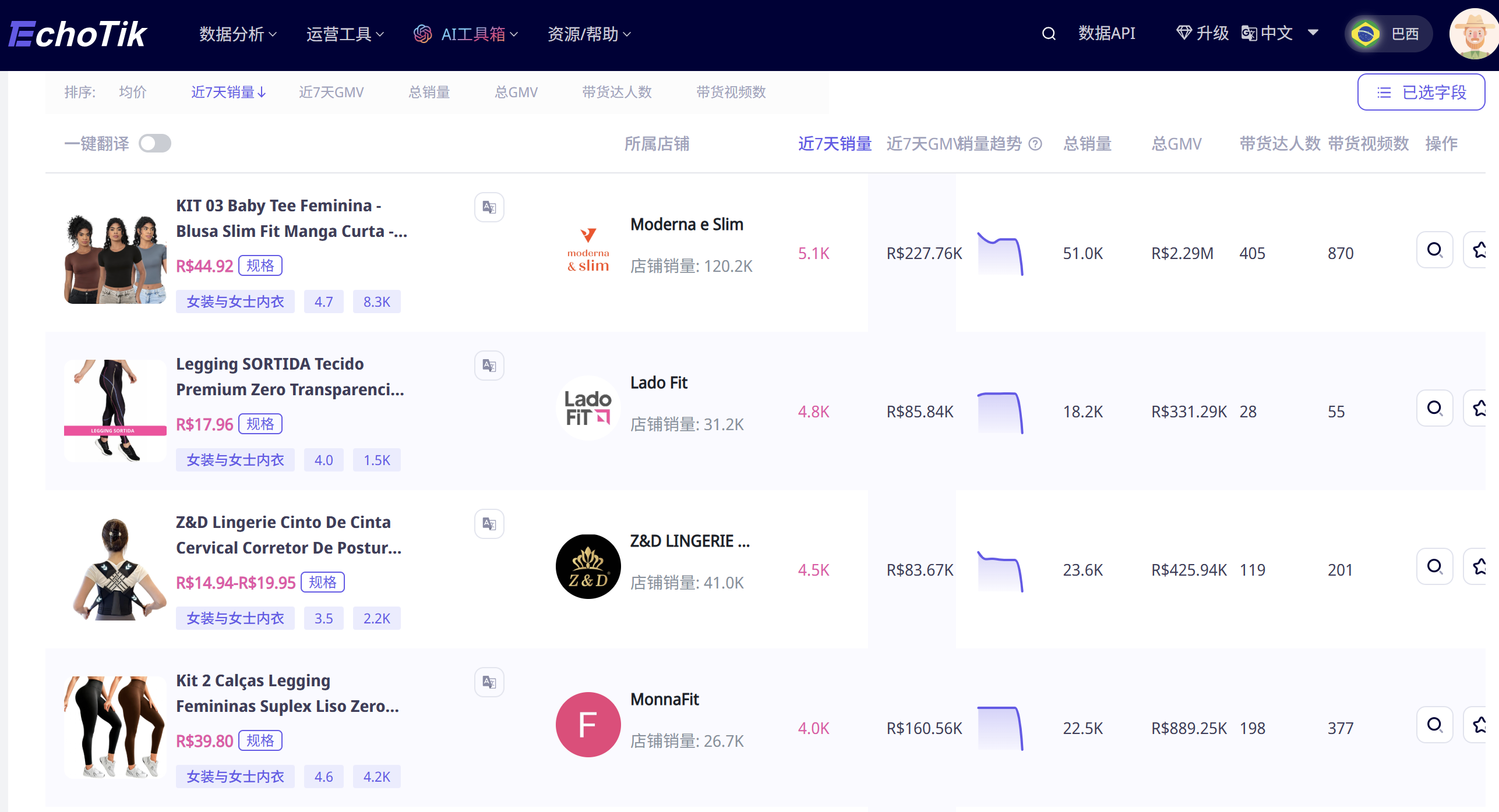 2025巴西TikTok掘金指南:4个月GMV暴涨46倍,这3类品、5大玩法撑起流量红利!