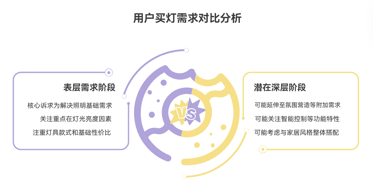 跨境灯具照明行业的50亿增长之路:从细分突破到生态构建