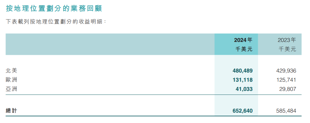 晨北、择尚、有棵树:谁杀死了跨境巨头?