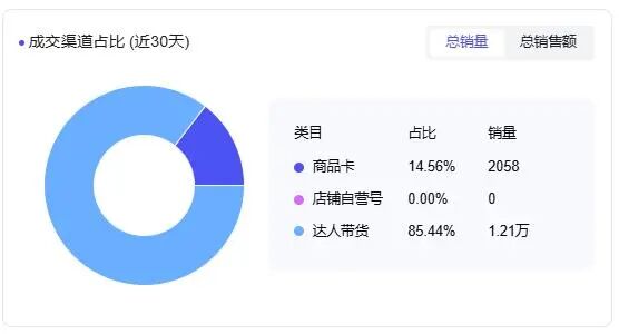 小投入大治愈!盲袋火到美国,日销2000单
