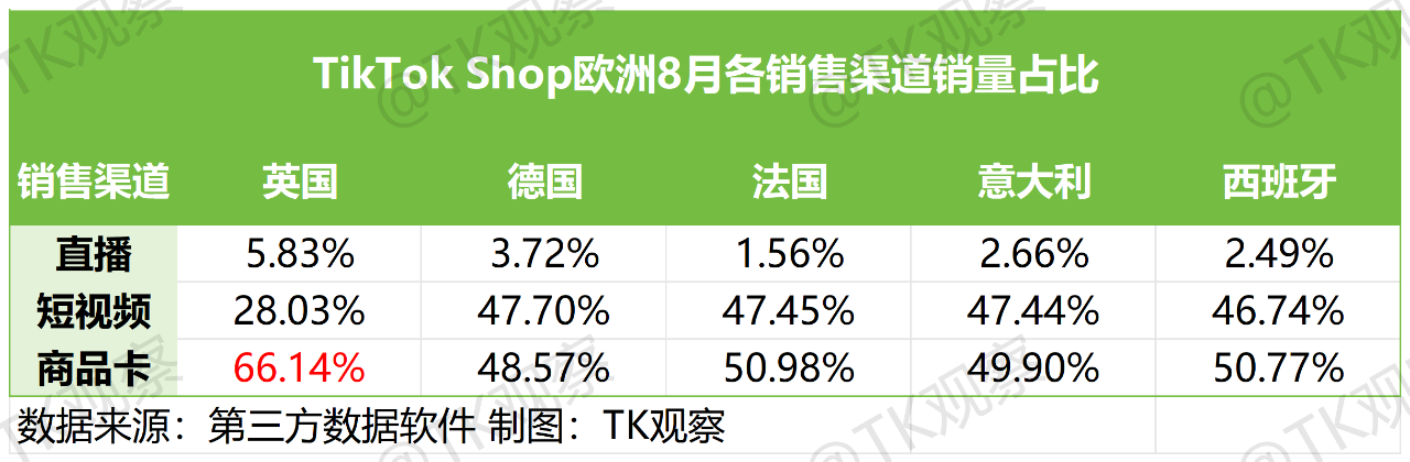 月活超2亿，TikTok欧洲市场有哪些机会