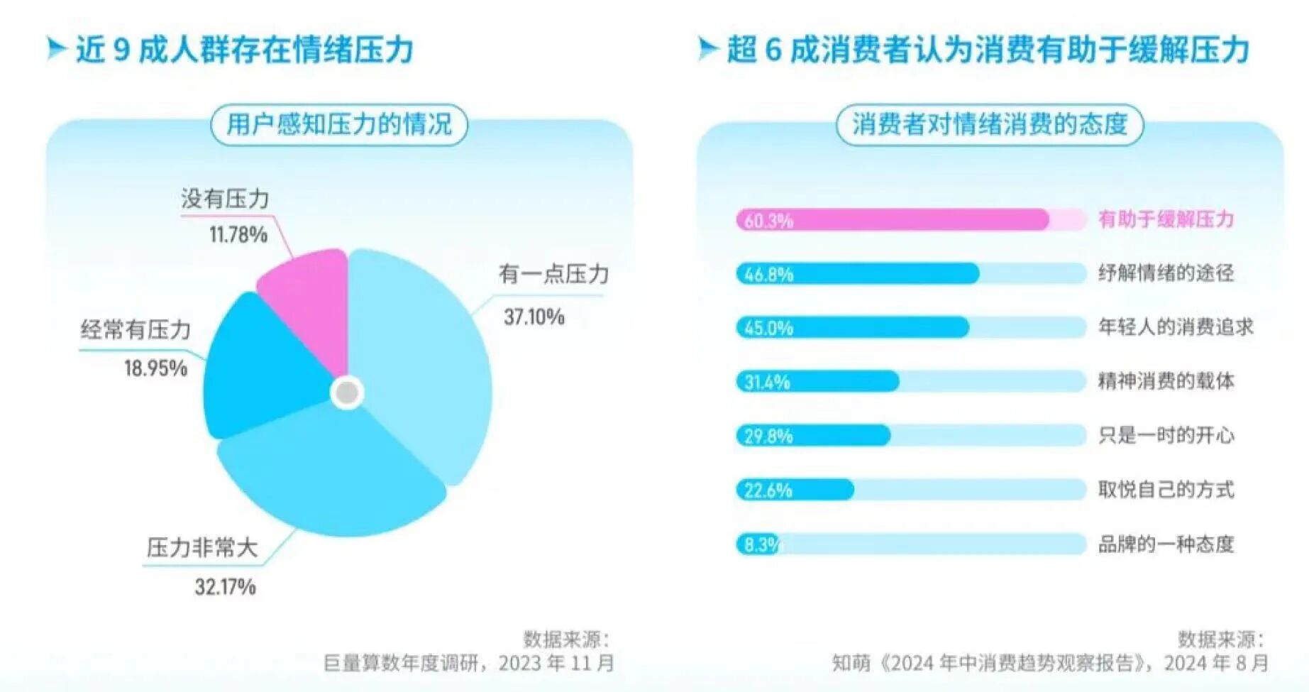 小投入大治愈!盲袋火到美国,日销2000单