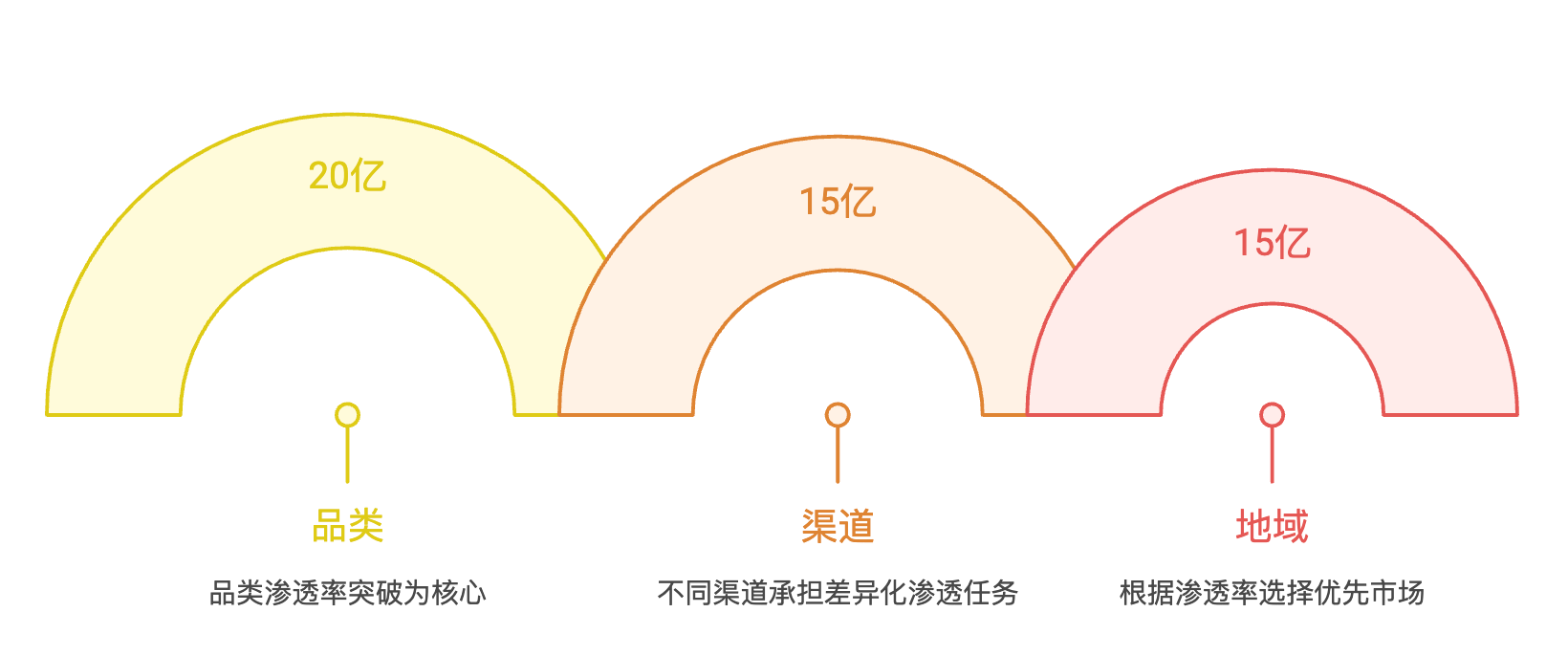 全球个护市场的隐形冠军:50亿企业增长引擎与护城河构建
