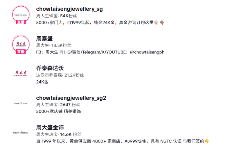 黄金热再升温!这家珠宝企业正悄悄在TikTok出海