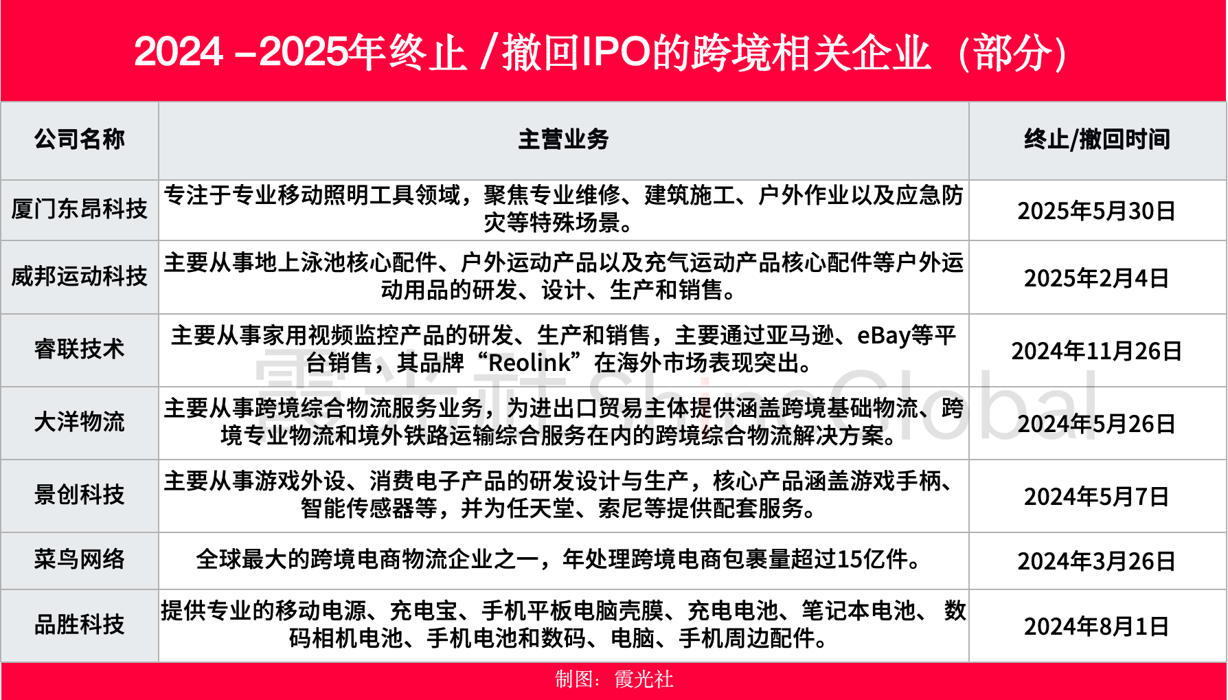 晨北、择尚、有棵树:谁杀死了跨境巨头?
