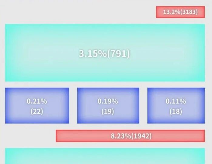 洞察升级:2025年消费者研究的九大趋势与创新方法