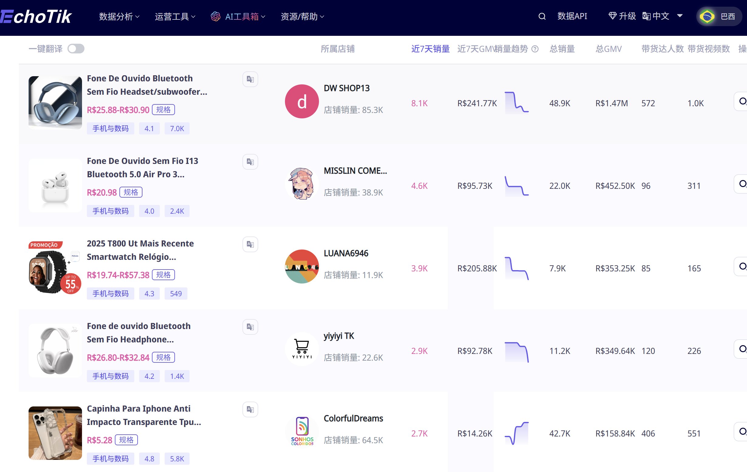 2025巴西TikTok掘金指南:4个月GMV暴涨46倍,这3类品、5大玩法撑起流量红利!