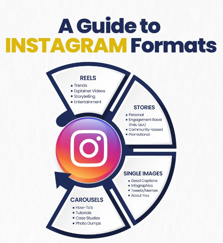 为什么你的 Instagram 起不来量?1 个真实案例告诉你社媒内容运营真相!