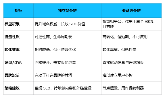 聊聊联盟营销中的外链