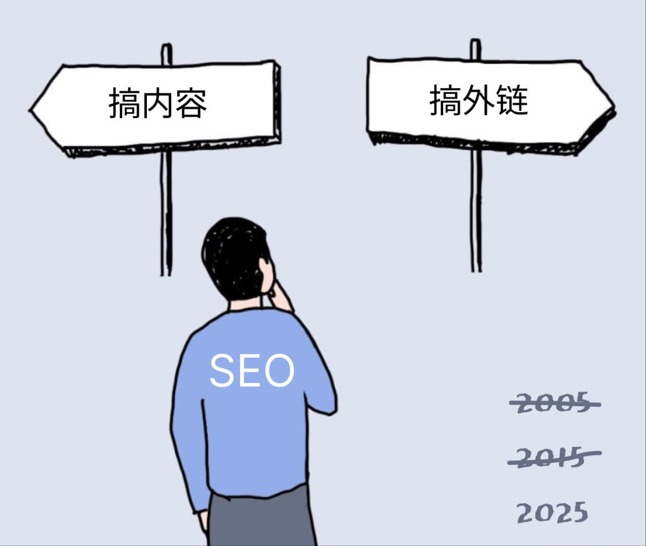 SEO每周一见:Google取消100条搜索结果参数|外链已死?|传统蓝色链接仍是信任核心