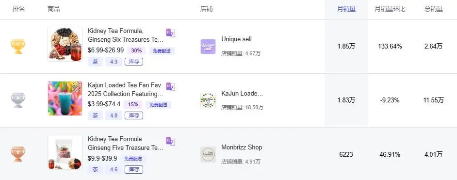 靠一条AI视频在TikTok上卖养生茶,单月净赚220万