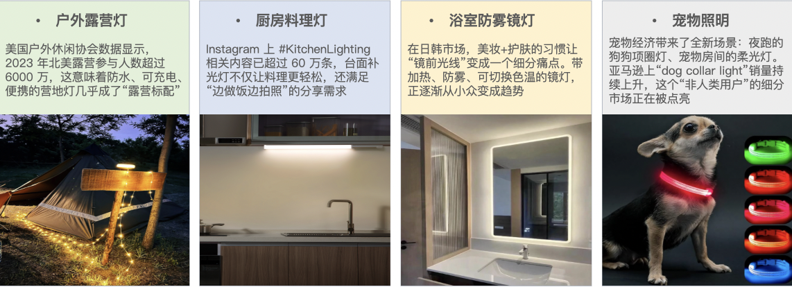 跨境灯具照明行业的50亿增长之路:从细分突破到生态构建