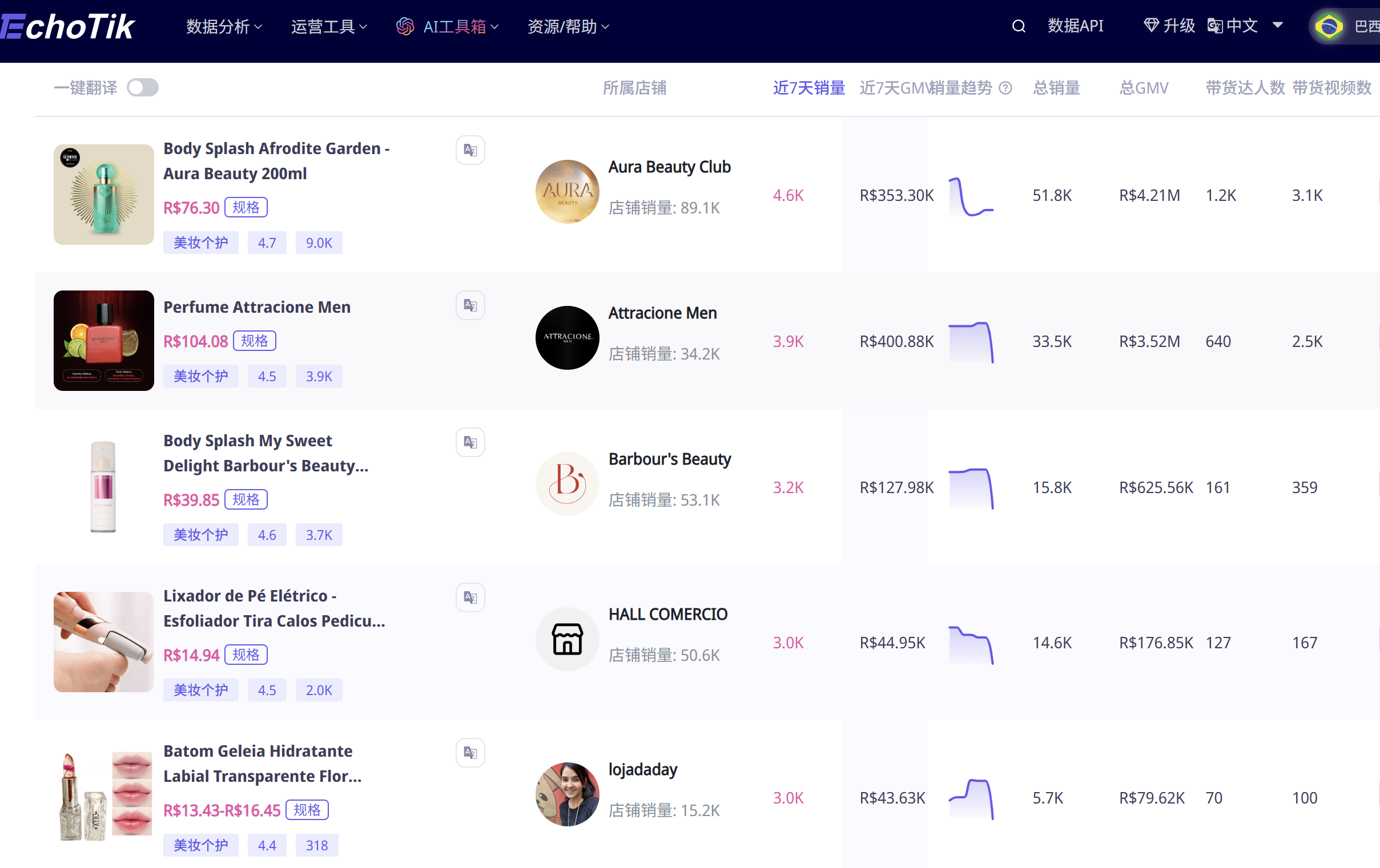 2025巴西TikTok掘金指南:4个月GMV暴涨46倍,这3类品、5大玩法撑起流量红利!