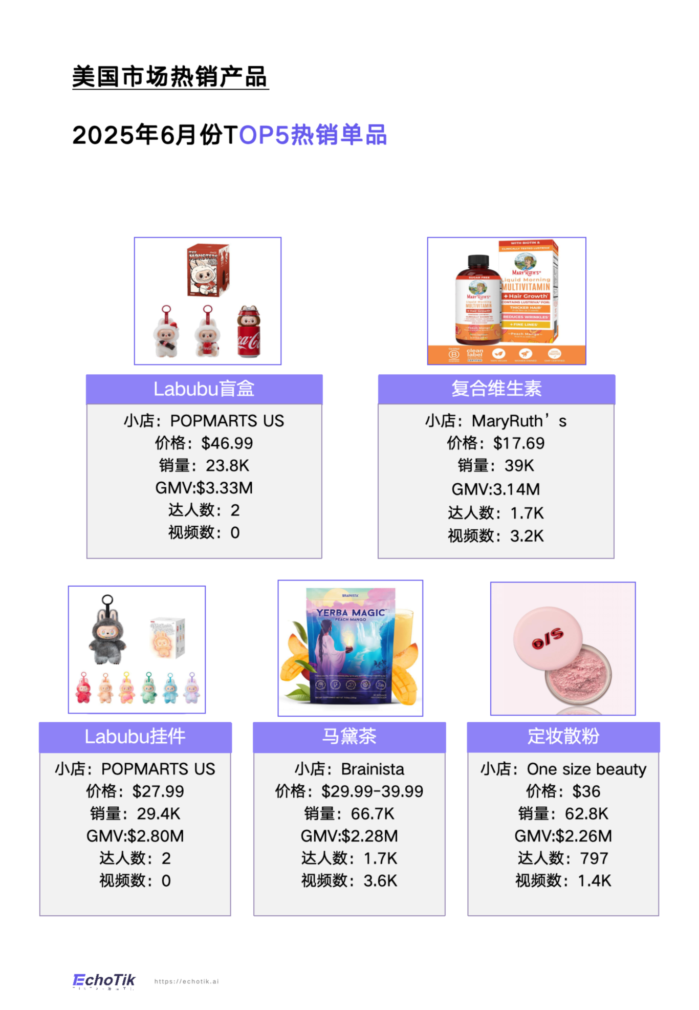 TikTok电商美国市场特征,2025上半年销售破54亿,美妆、服饰、健康类目领跑