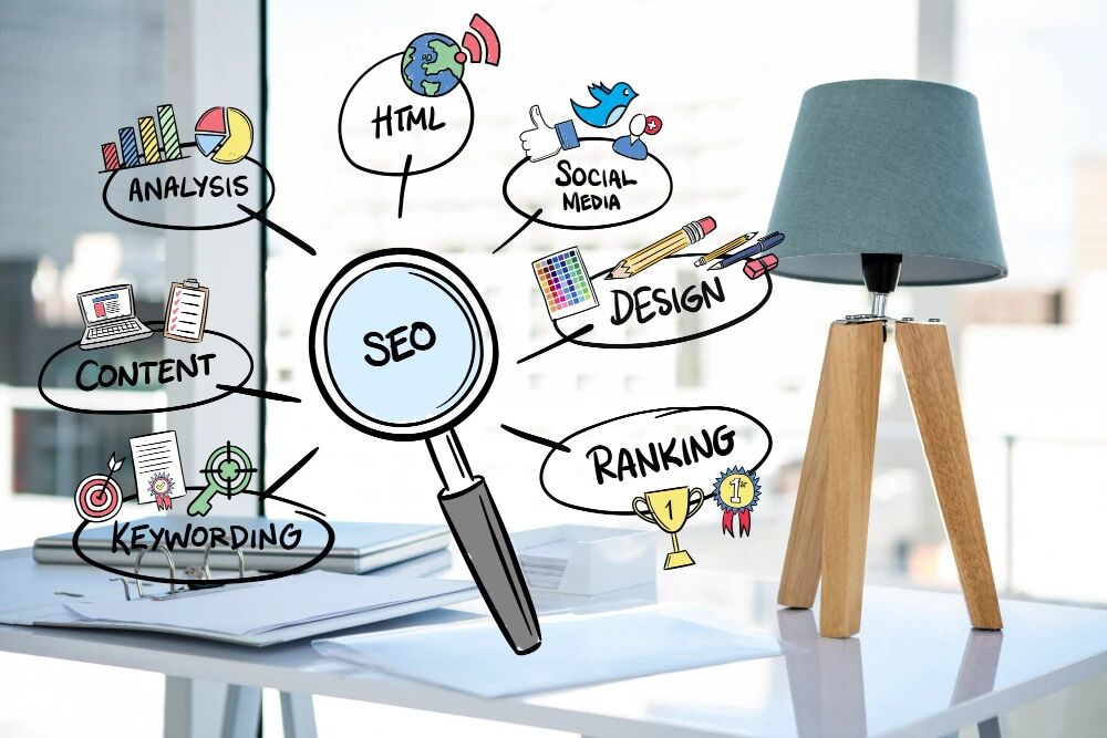 投放、KOL还是SEO?3个核心策略让你的品牌出海营销效果翻倍!