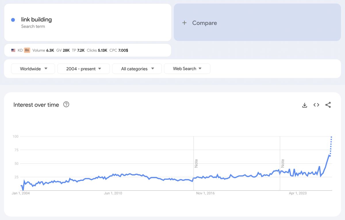 SEO每周一见:Google取消100条搜索结果参数|外链已死?|传统蓝色链接仍是信任核心