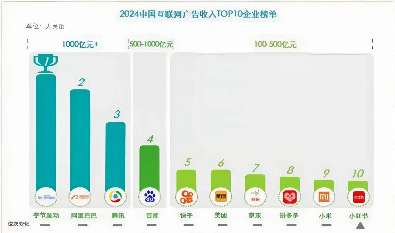 国内vs海外广告投放?3 大核心差异揭秘,不懂这些,100万都可能打水漂!