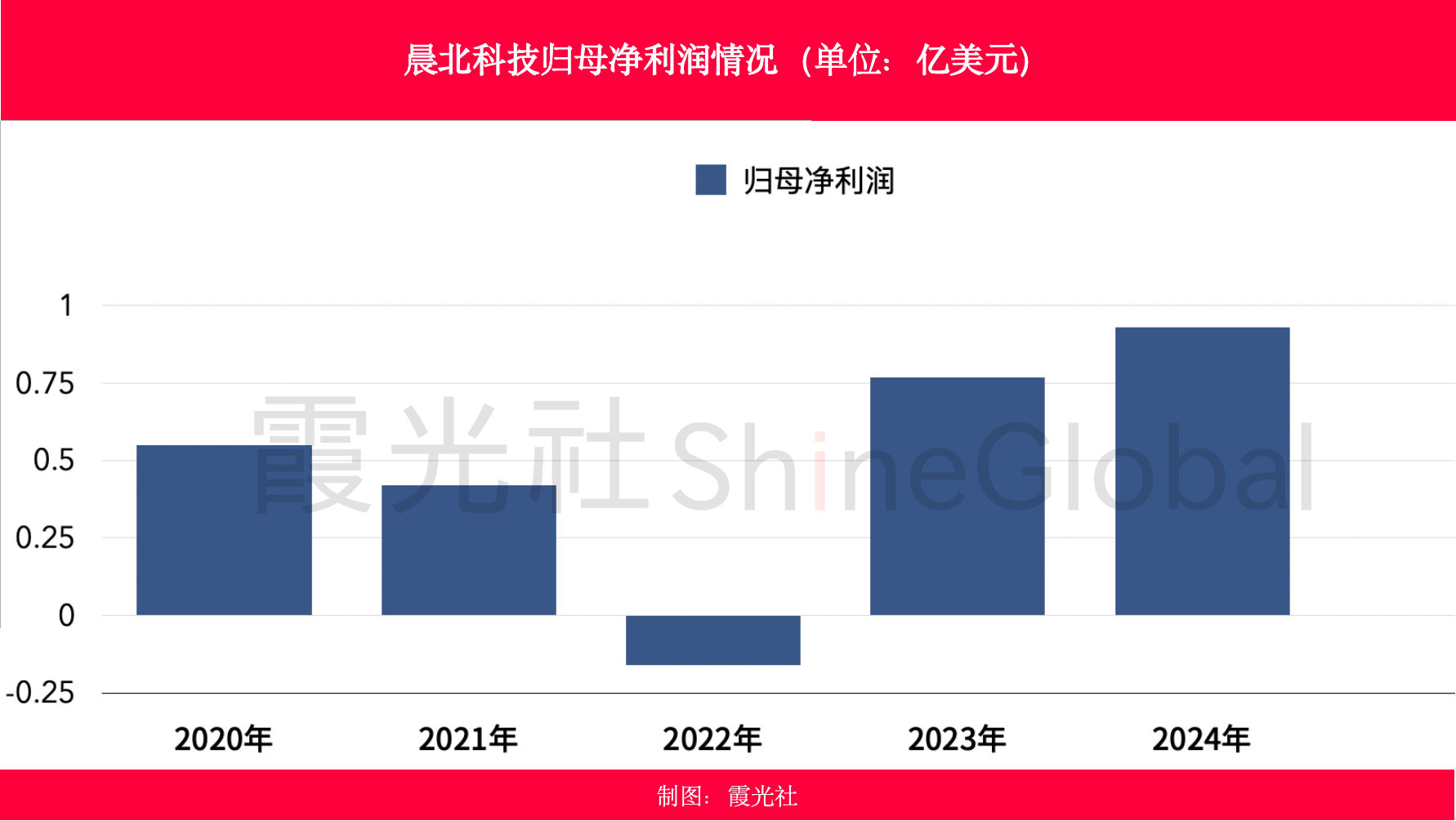 晨北、择尚、有棵树:谁杀死了跨境巨头?