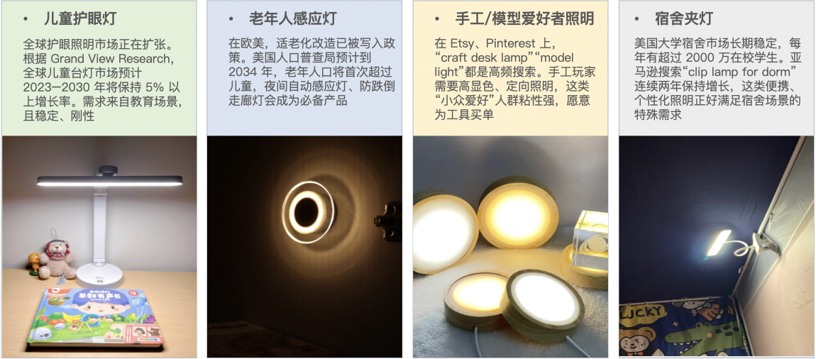 跨境灯具照明行业的50亿增长之路:从细分突破到生态构建