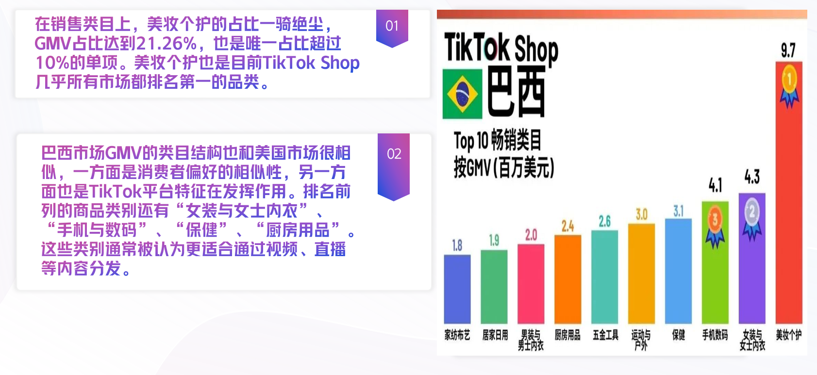 2025巴西TikTok掘金指南:4个月GMV暴涨46倍,这3类品、5大玩法撑起流量红利!