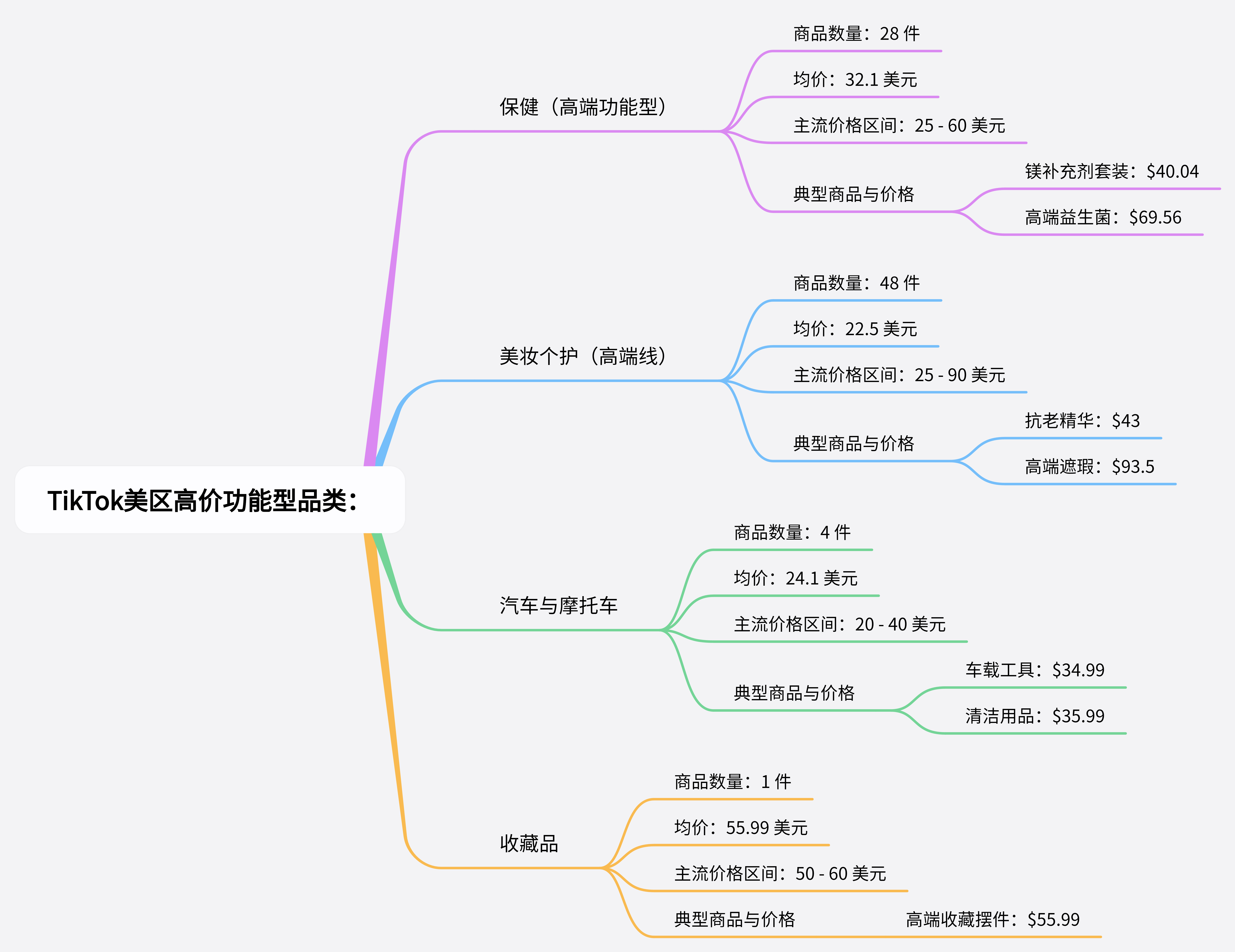 TikTok美、墨、巴、日、德市场选品对比:哪些品类好卖?什么价格最受欢迎?
