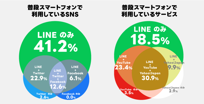 LINE私域方法论:从好友到LTV增长的真实路径