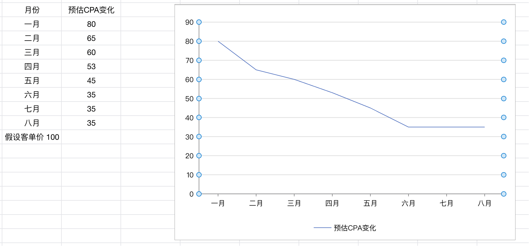 案例复盘:从一个3C产品看,新品牌如何用Facebook广告熬过前3个月的亏损期