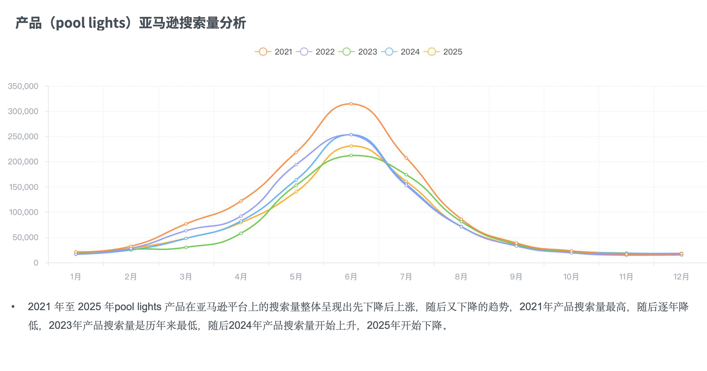 破解跨境电商季节性困局:如何让利润提升70%?
