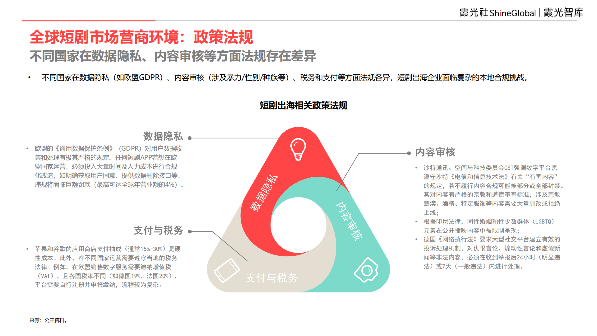 9亿全球用户,等待爆发中的短剧市场|2025中国短剧出海报告